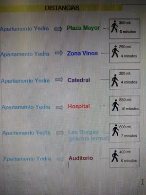a sign showing the names of different types of wines at YEDRA in Ourense